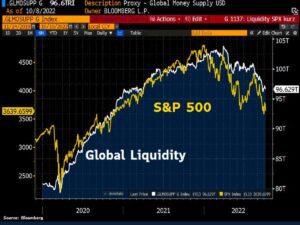 Lee más sobre el artículo ¡Bendita Liquidez! El Sp500 cotiza en su conjunto con la liquidez de los Bancos Centrales.