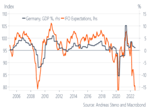 Lee más sobre el artículo PIB Alemania VS Expectativas del Indicador Adelantado de producción.