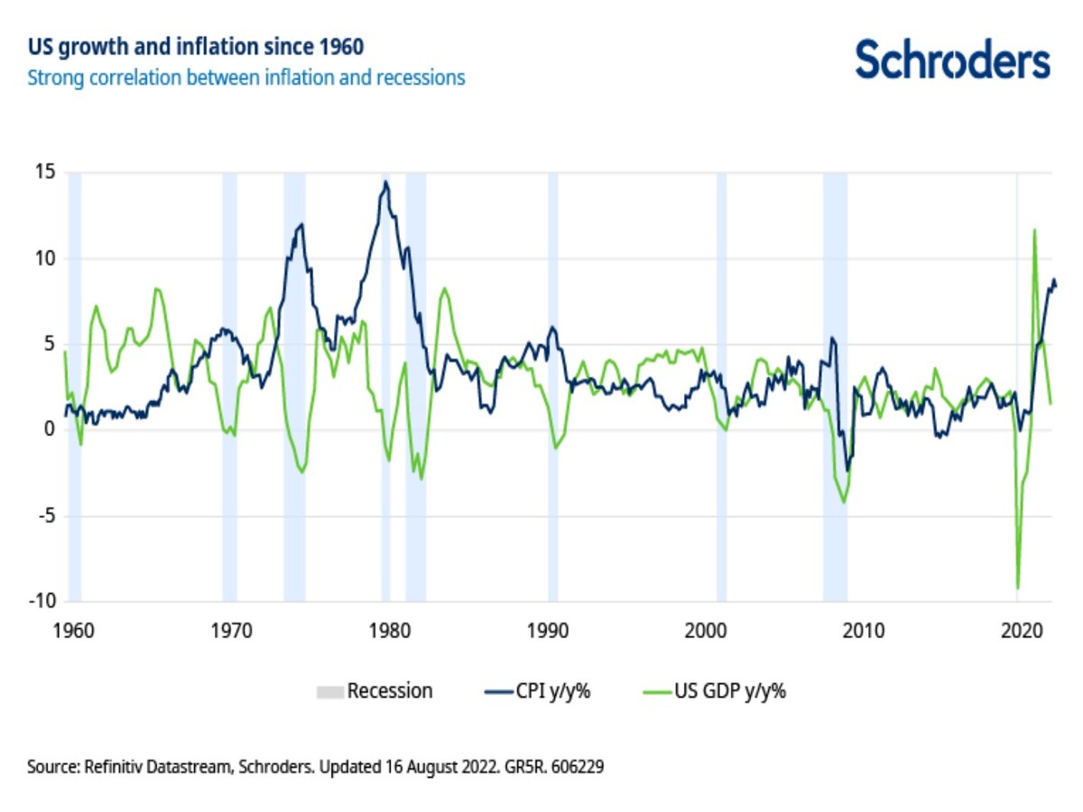 En este momento estás viendo Alta Inflación VS Recesión en EEUU