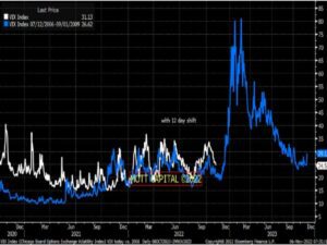 Lee más sobre el artículo ¿Se aproxima la Tormenta Perfecta en los mercados financieros?