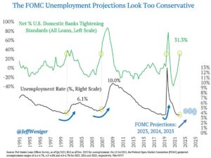 Lee más sobre el artículo Condiciones Financieras vs Tasa de Desempleo