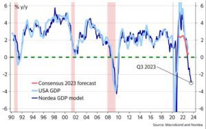 Lee más sobre el artículo Modelo Predictivo Nordea AM