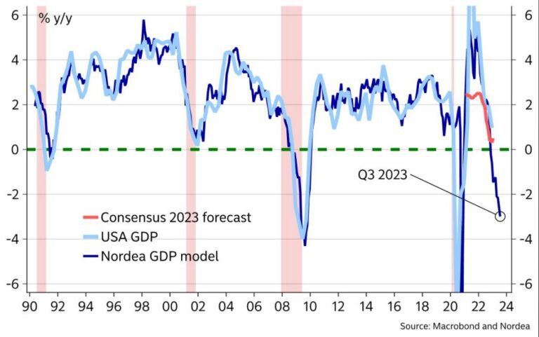 Lee más sobre el artículo Modelo Predictivo Nordea AM