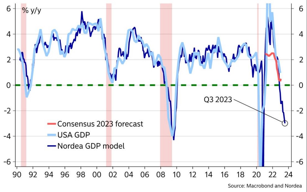 En este momento estás viendo Modelo Predictivo Nordea AM