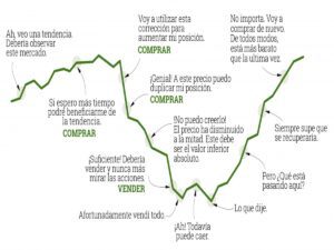 Lee más sobre el artículo Curva Emocional del Inversor.