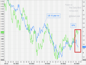 Lee más sobre el artículo T-note vs SP500