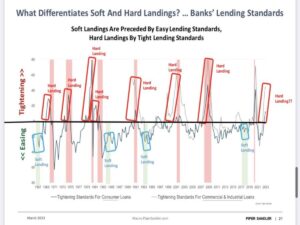 Lee más sobre el artículo ¿Cuál es la diferencia entre Soft Landing y Hard Landing en la economía?