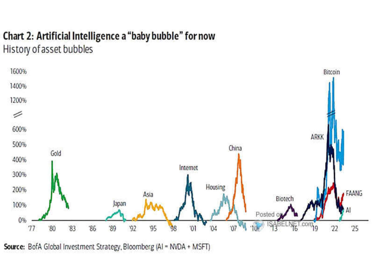 En este momento estás viendo La Inteligencia Artificial, ¿en burbuja?