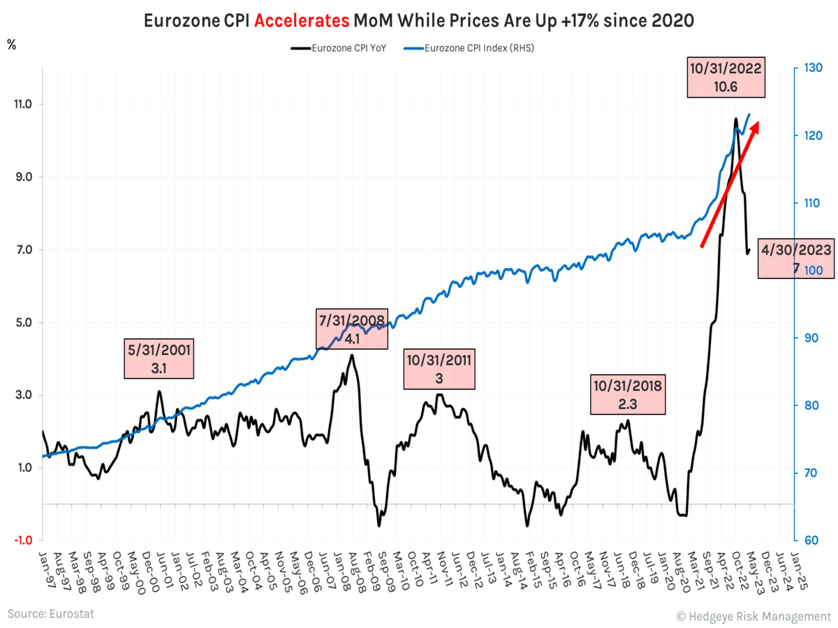 En este momento estás viendo La inflación se acelera en la Eurozona.